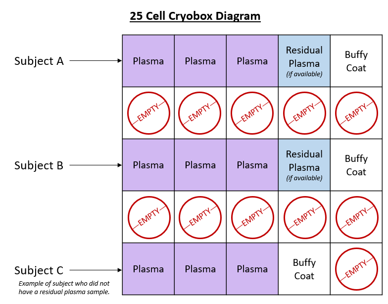 25 cell cryobox diagram